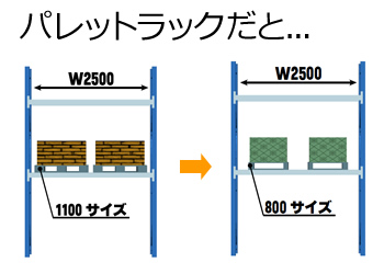 パレットラックだと…