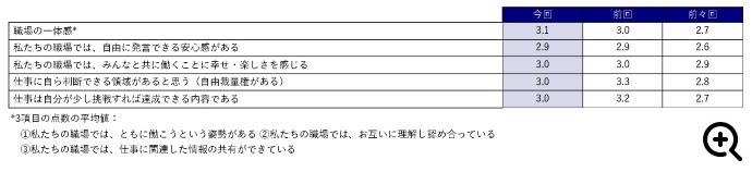 2024年 経年評価表