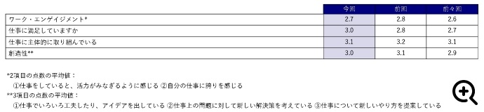 2024年 経年評価表