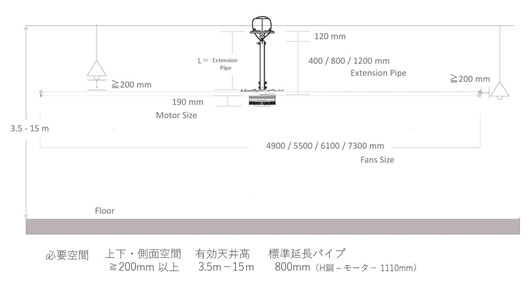 スマイルファンの仕様・スペック