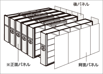 正面/背面/後パネル