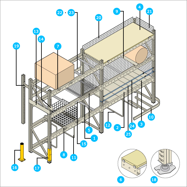 オプション（パレットラック）対応図