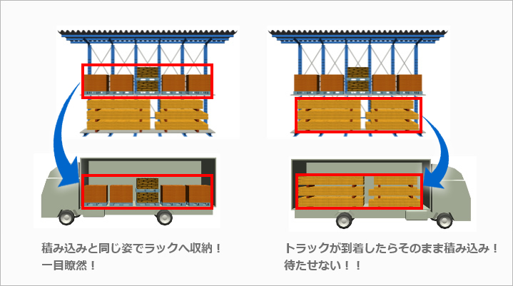 ノータイムラック