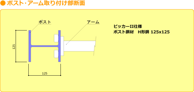 ポスト・アーム取り付け部断面