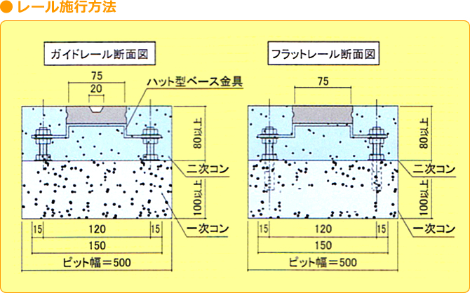 ●レール施行方法