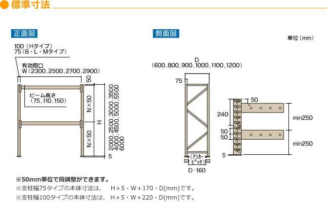 ●標準寸法