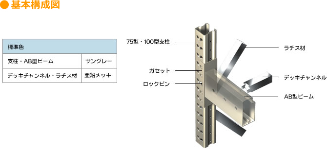 ●基本構成図