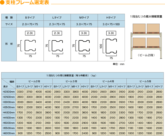 ●支柱フレーム選定表